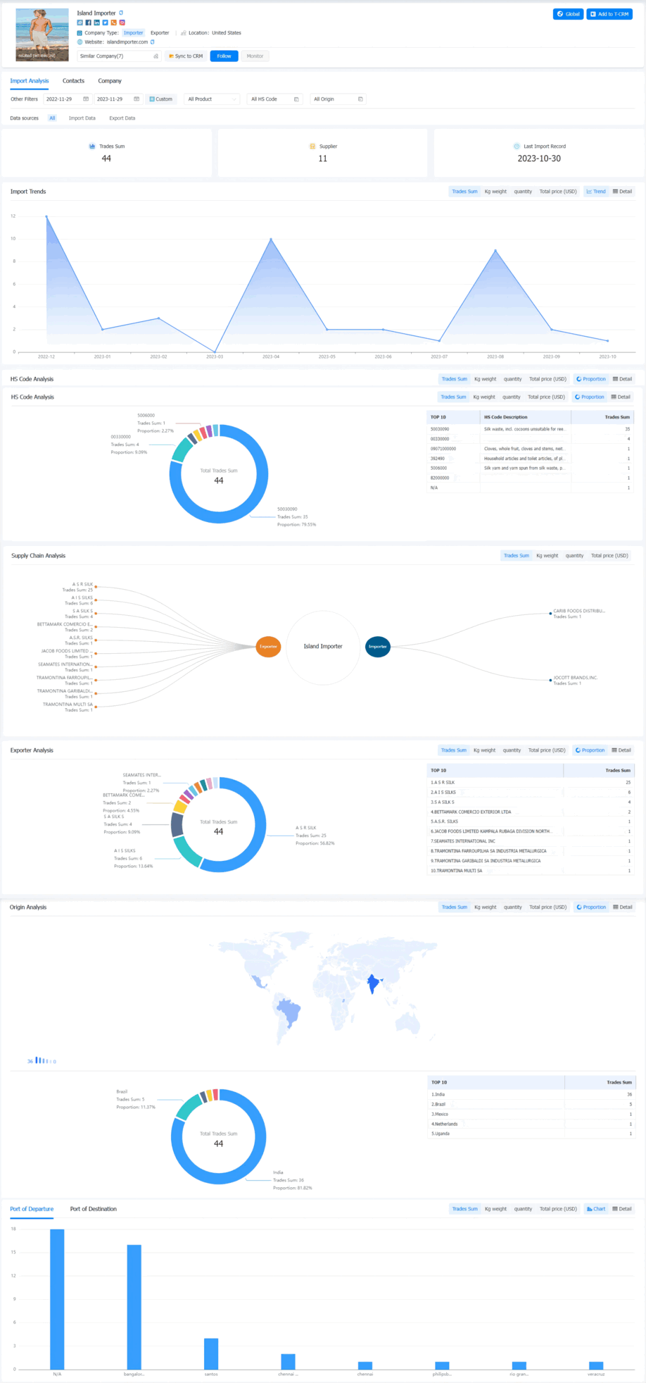 ehiopia export,ehiopia exports,ehiopia exporters