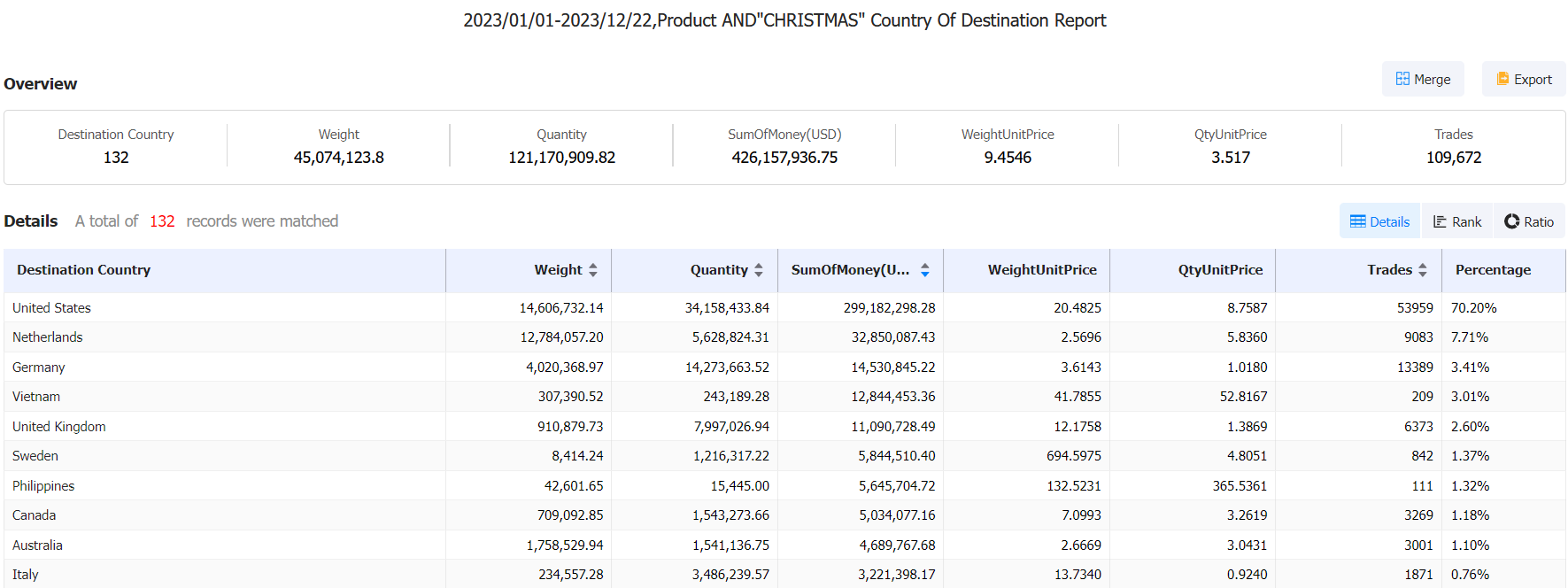 christmas imports,christmas import products,christmas imports country