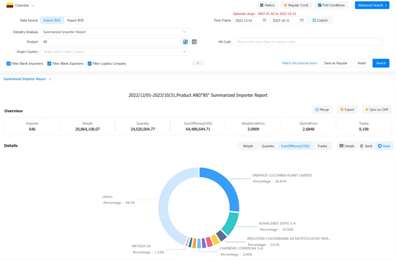colombia import,colombia imports,colombia import database