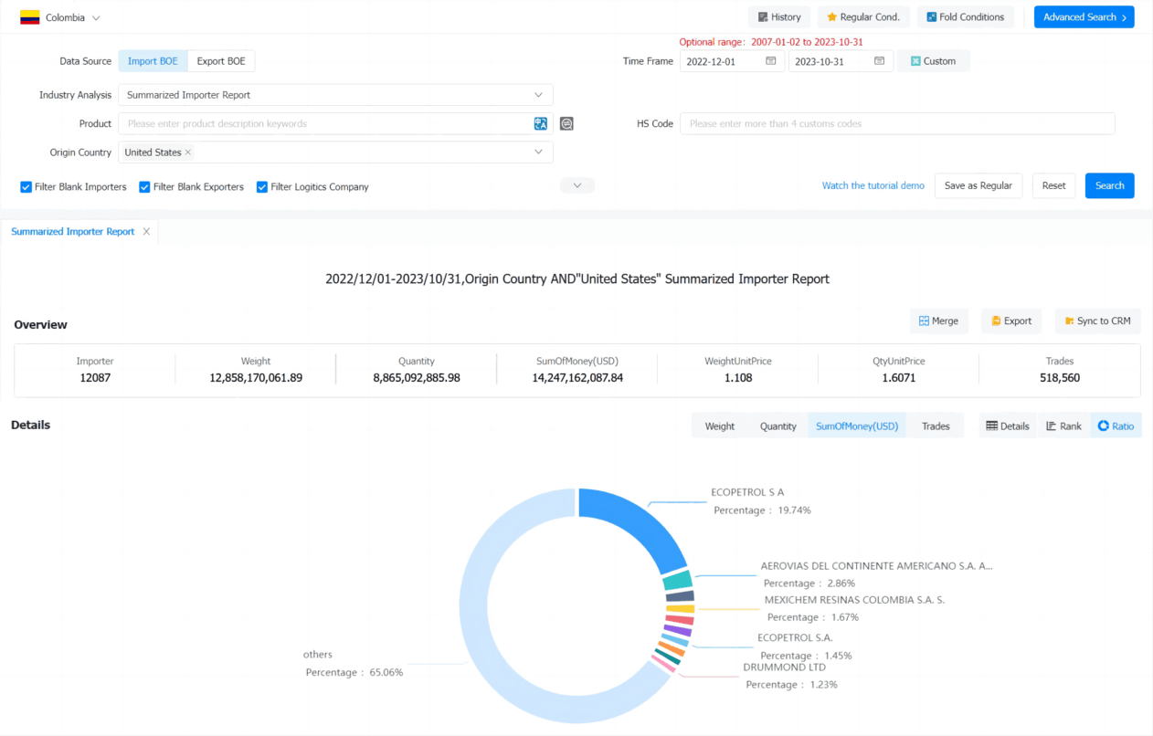 colombia import,colombia imports,colombia import database