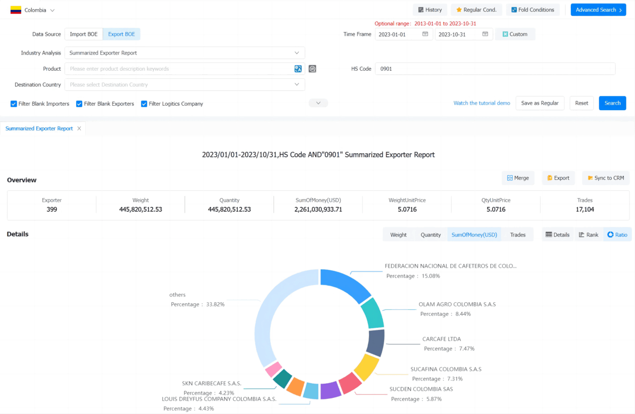 colombia export,colombia exports,colombia export database