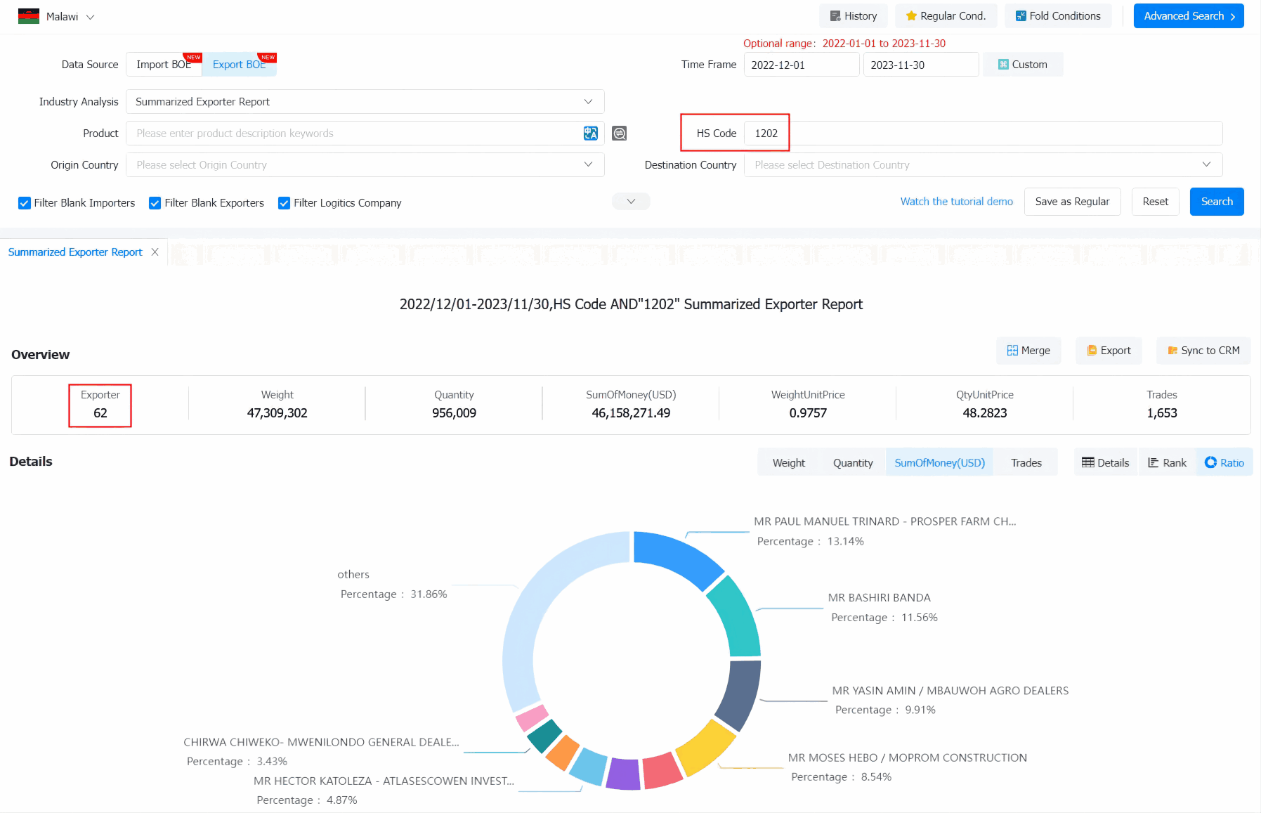 malawi export data,malawi export,malawi exports