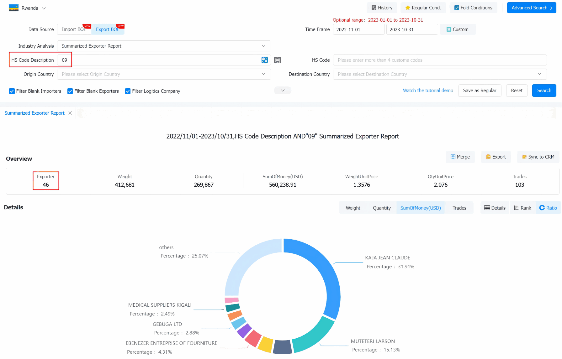 rwanda export,rwanda exports,rwanda export data