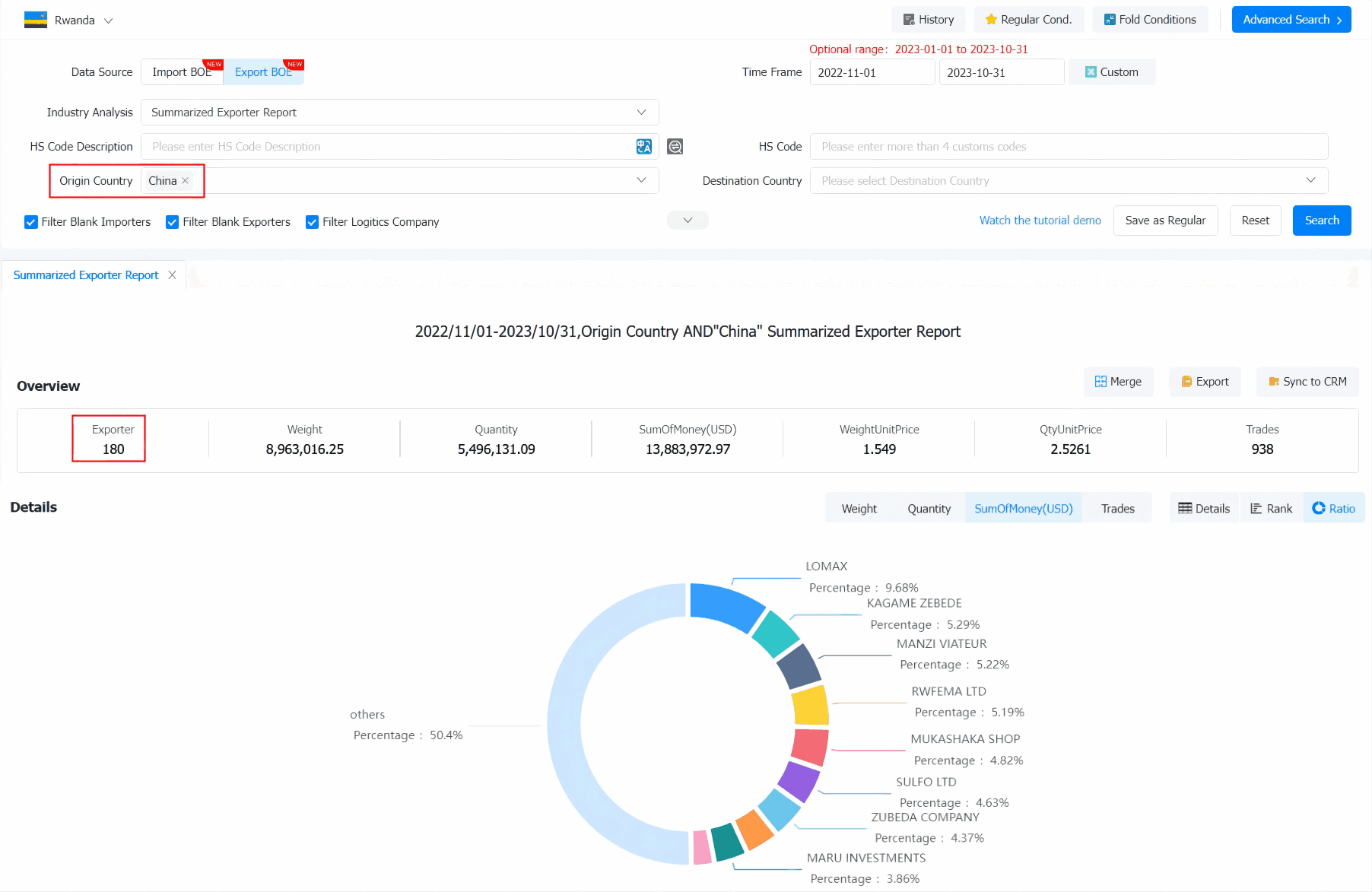 rwanda export,rwanda exports,rwanda export data