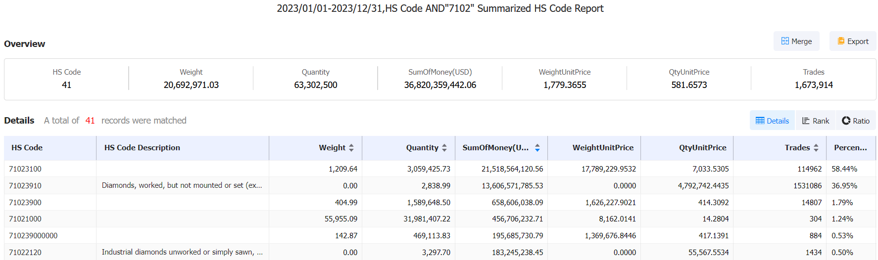 diamond import data,diamond import,import data