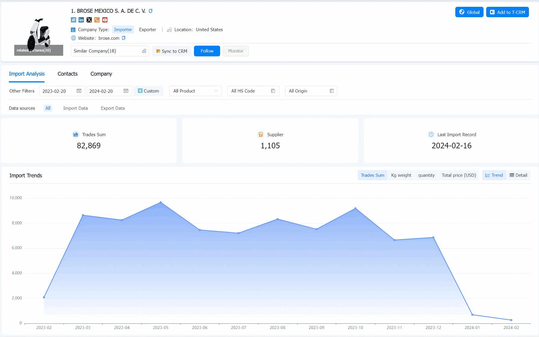 diamond import data,diamond import,import data