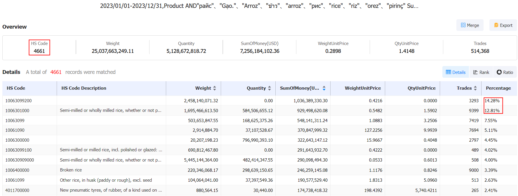 rice import data,rice imports data,rice imports