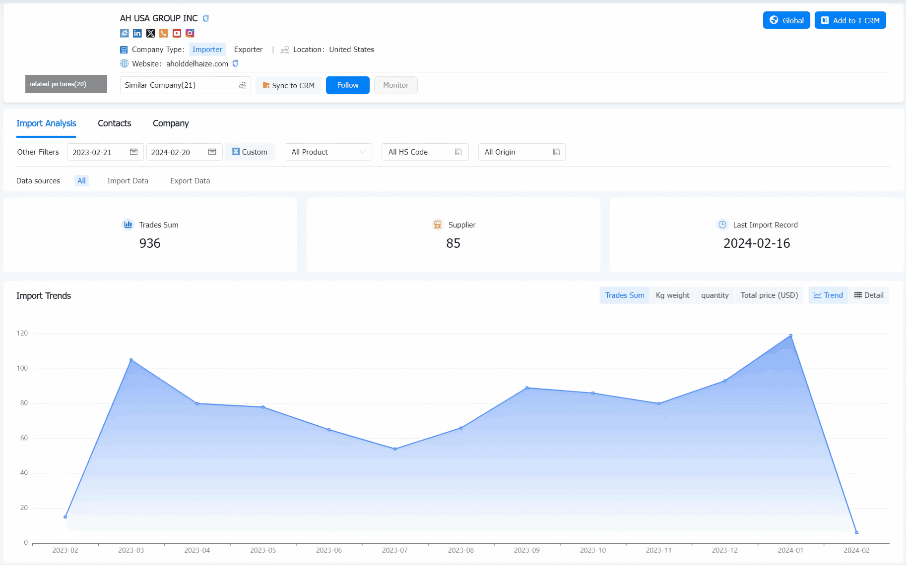 rice import data,rice imports data,rice imports