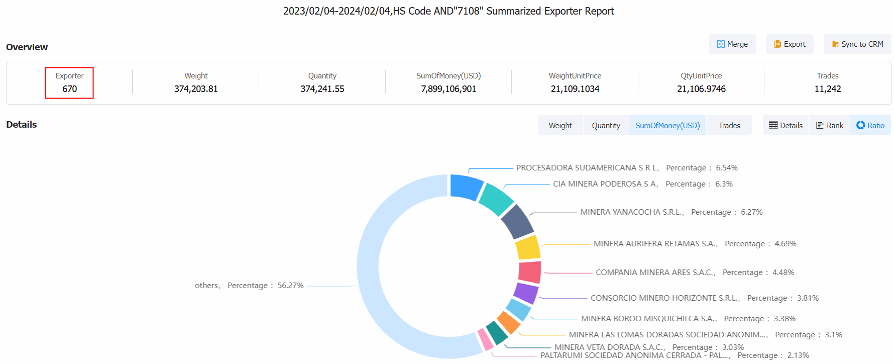 peru exporters,peru top exporters,peru top 5 exporters