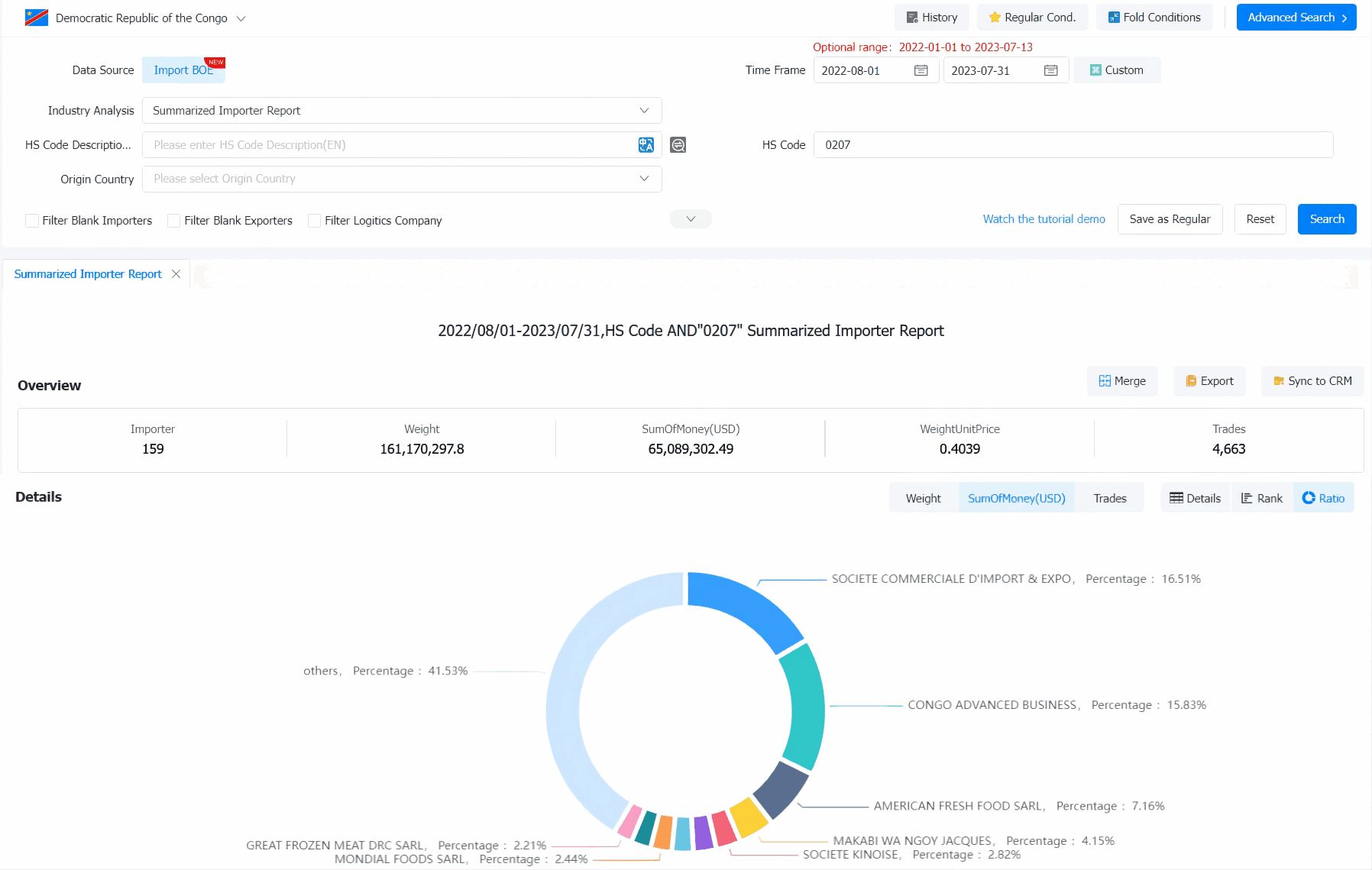 congo importer data,congo importer data,importer data