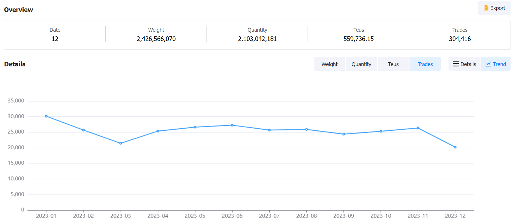us imports data,imports data,us imports