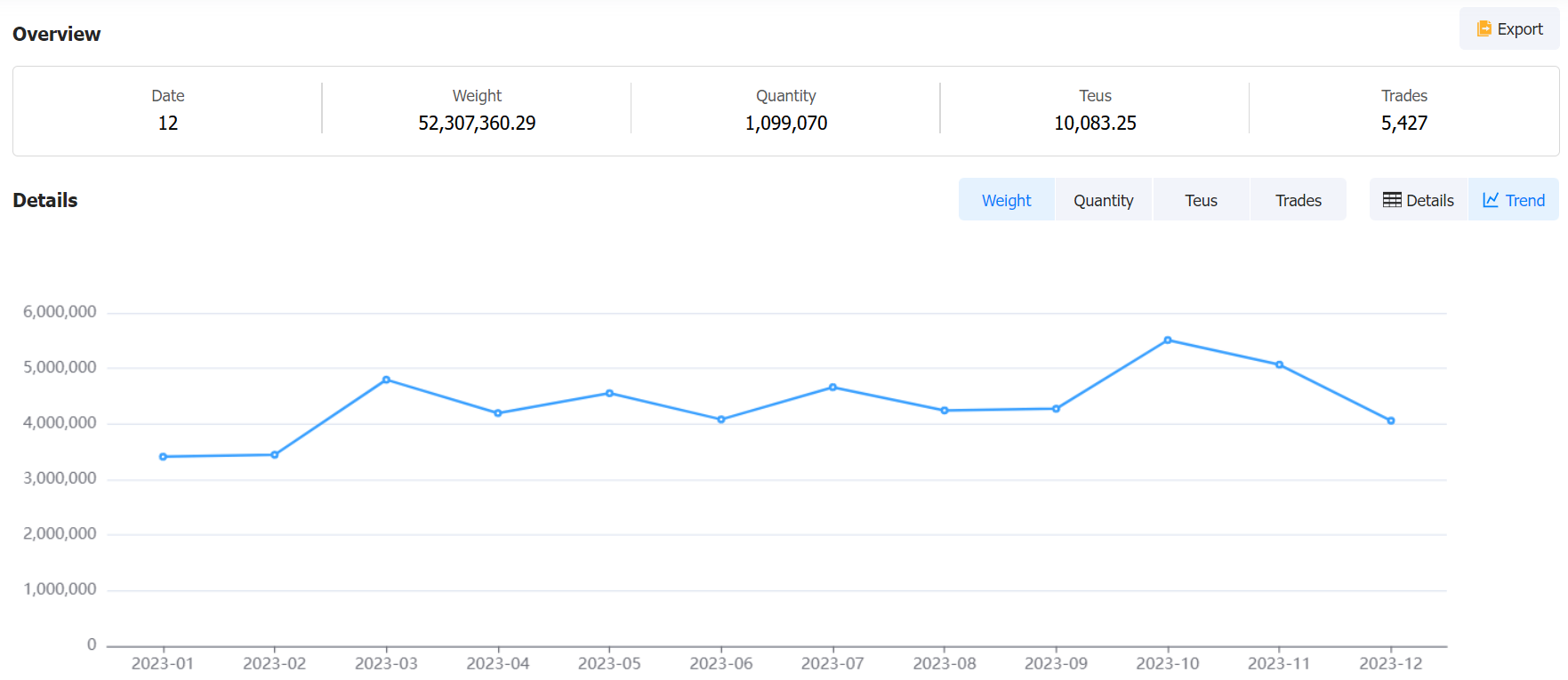 us exports data,exports data,us exports