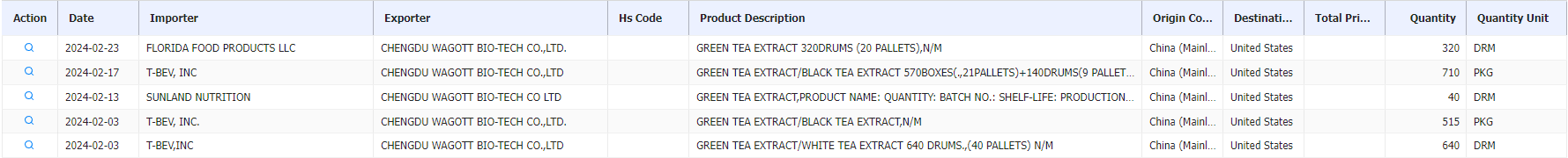 chinese tea export data,tea export data,export data