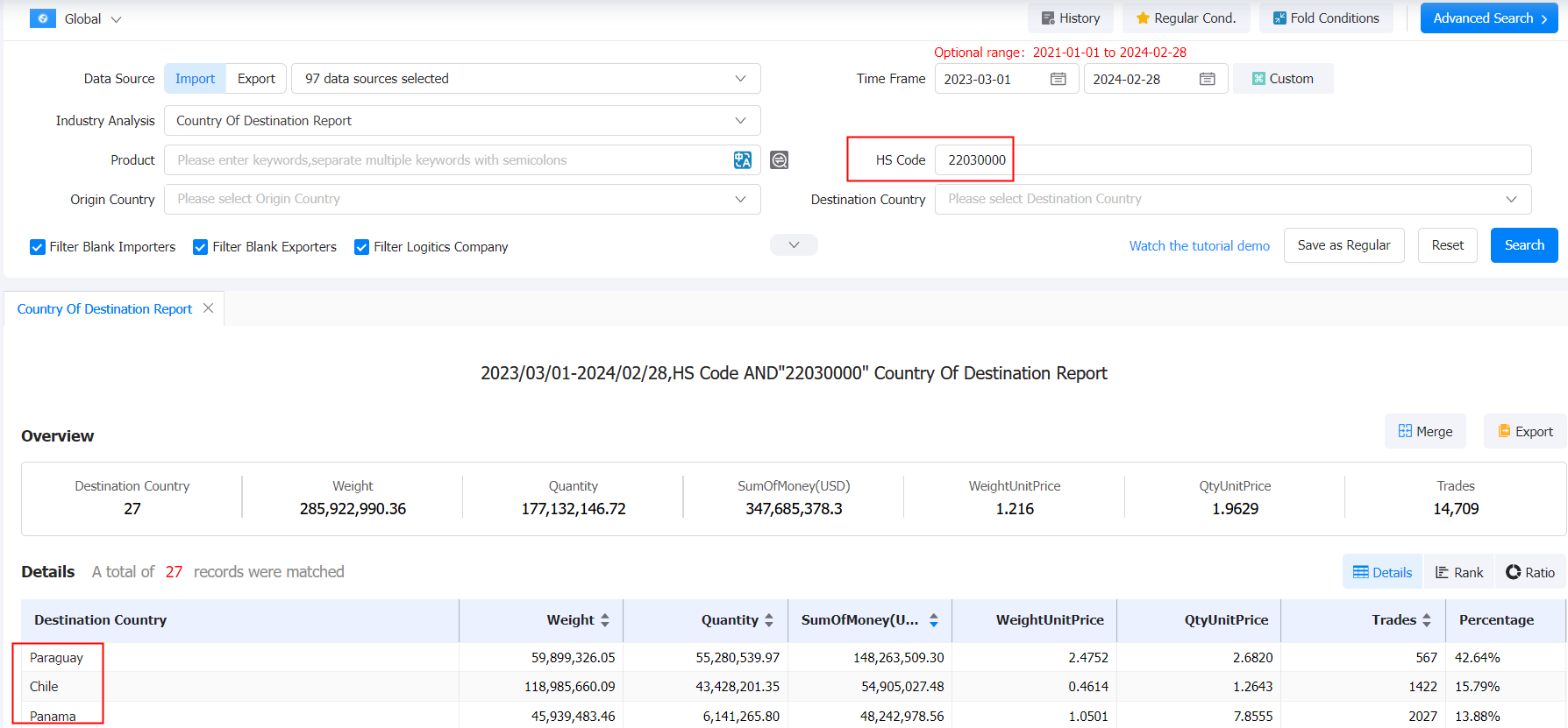 pale beer import data,beer import data,tiger beer import data