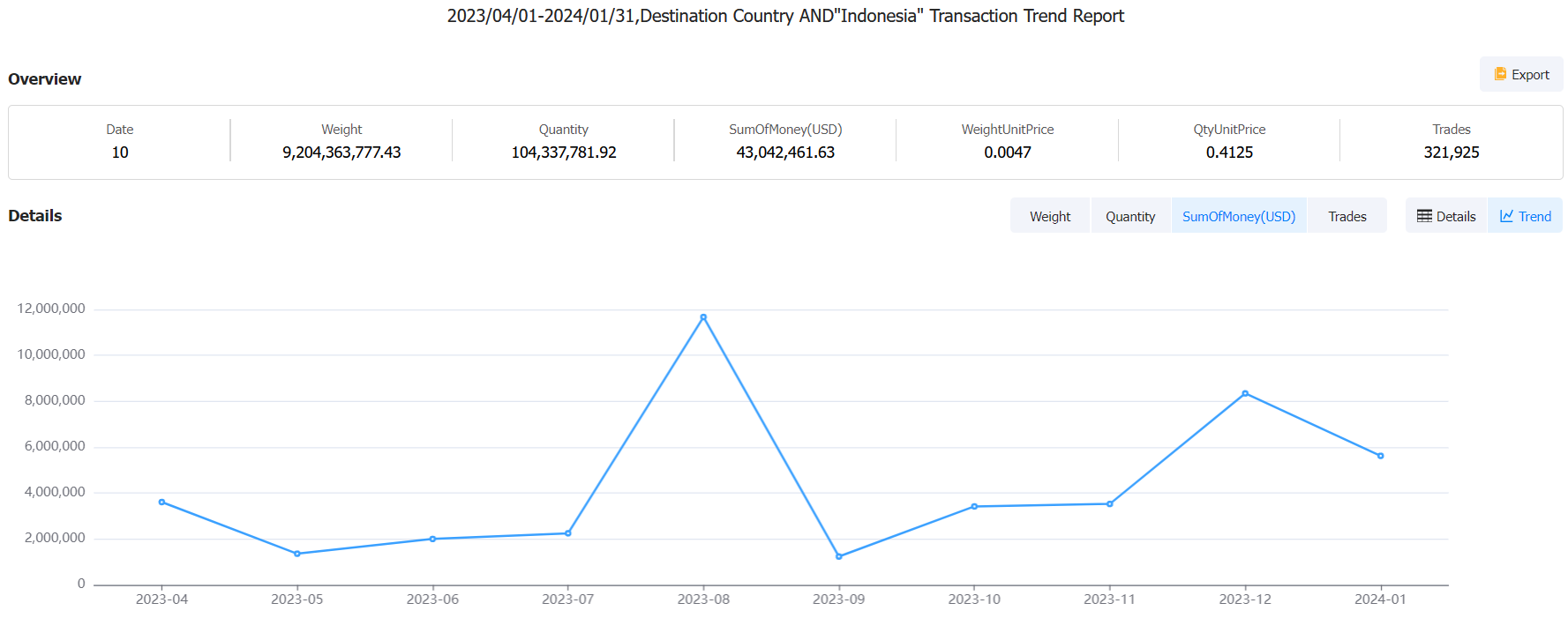 indonesian customs data,customs data,indonesia customs data