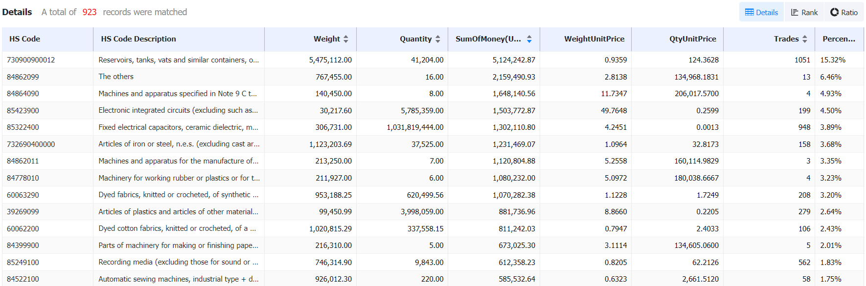 indonesian customs data,customs data,indonesia customs data