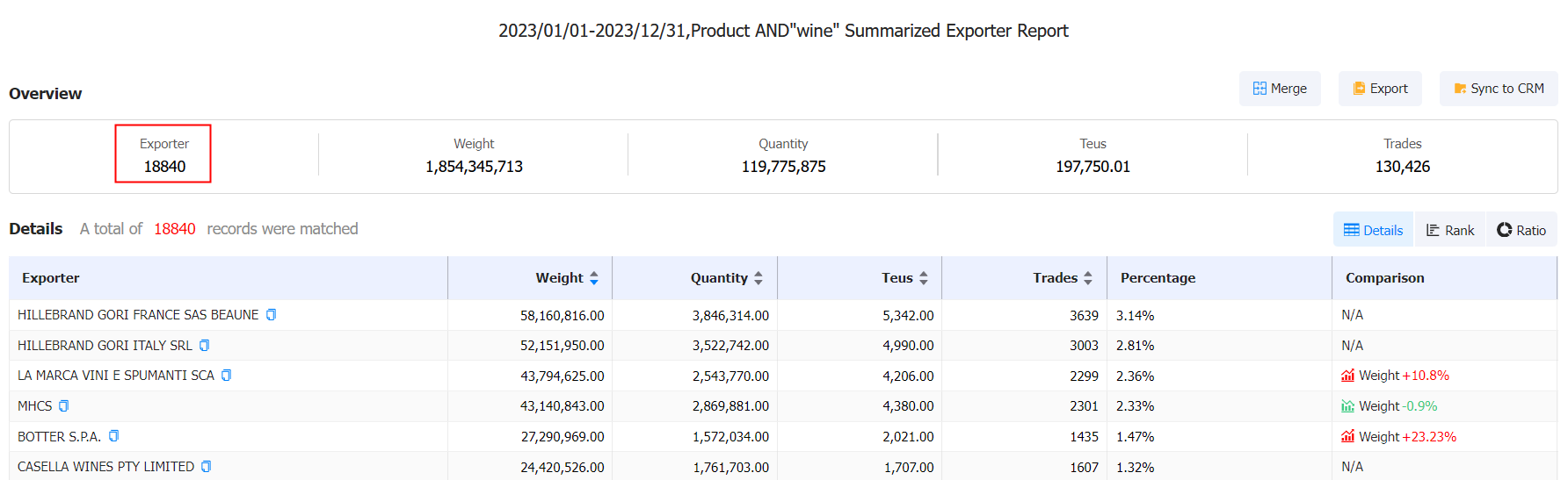 wine importers,major wine importers,global wine importers