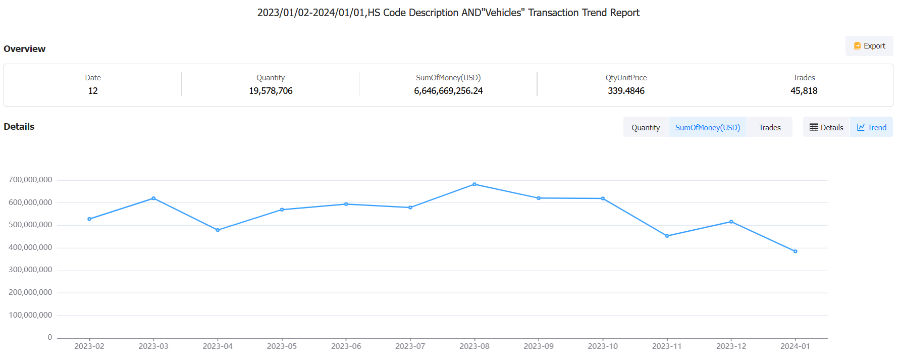 new zealand import database,import database,new zealand import