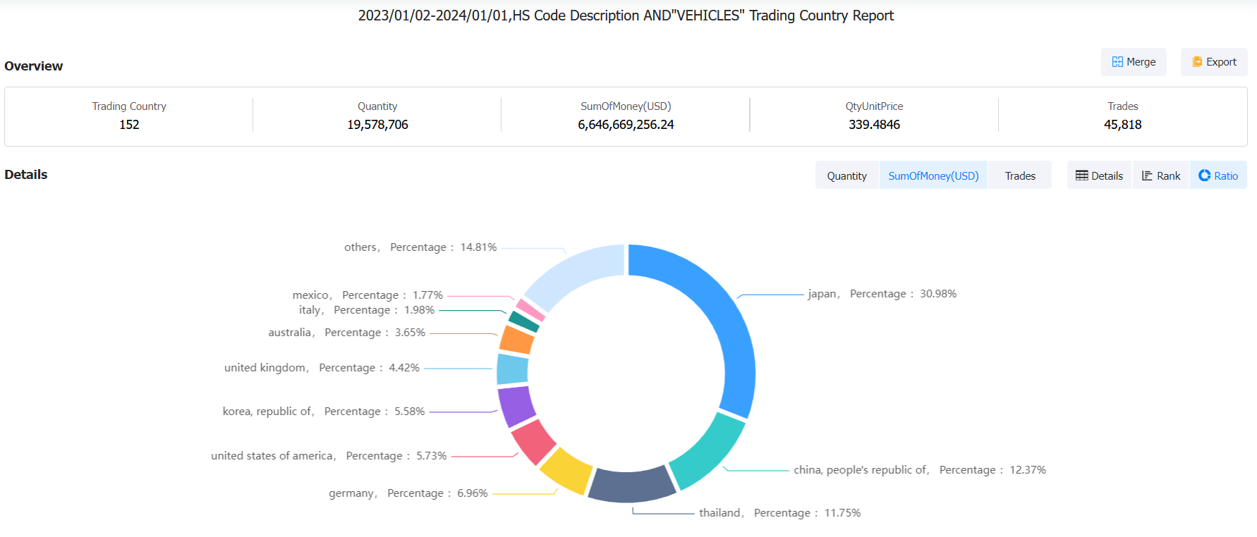 new zealand import database,import database,new zealand import