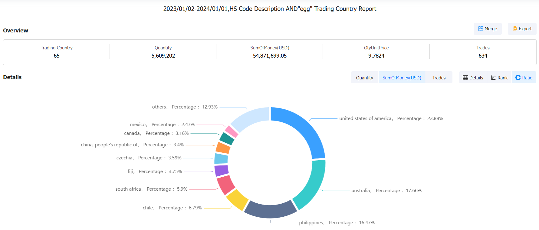 new zealand export database,new zealand export,export database
