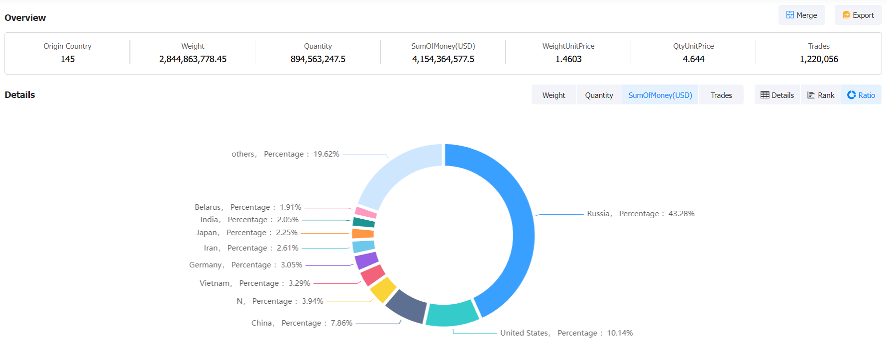 import and export data,armenia import data,armenia export data