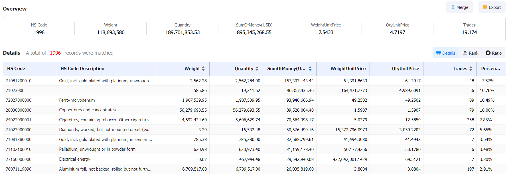 import and export data,armenia import data,armenia export data