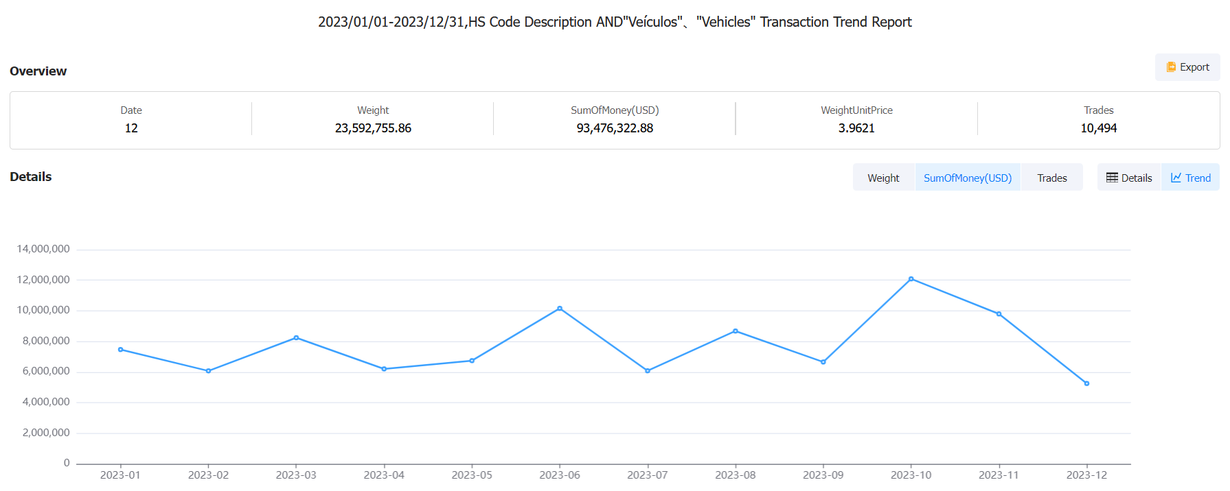 angola import data,angola imports,angola import
