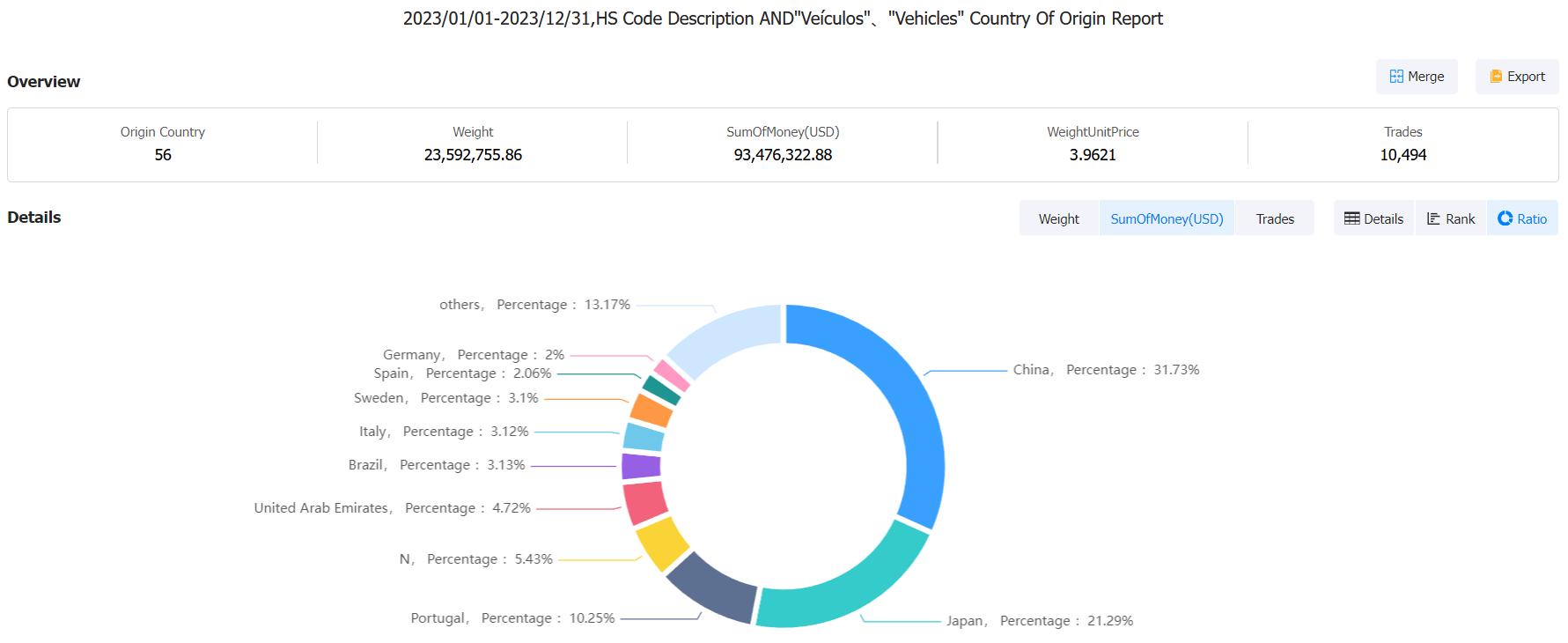 angola import data,angola imports,angola import