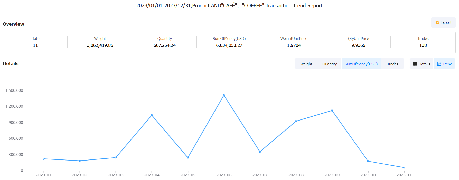 chile import database,import database,chile import