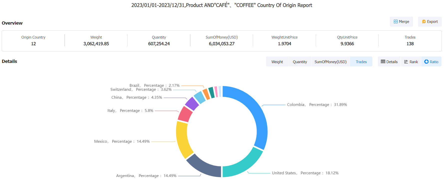 chile import database,import database,chile import