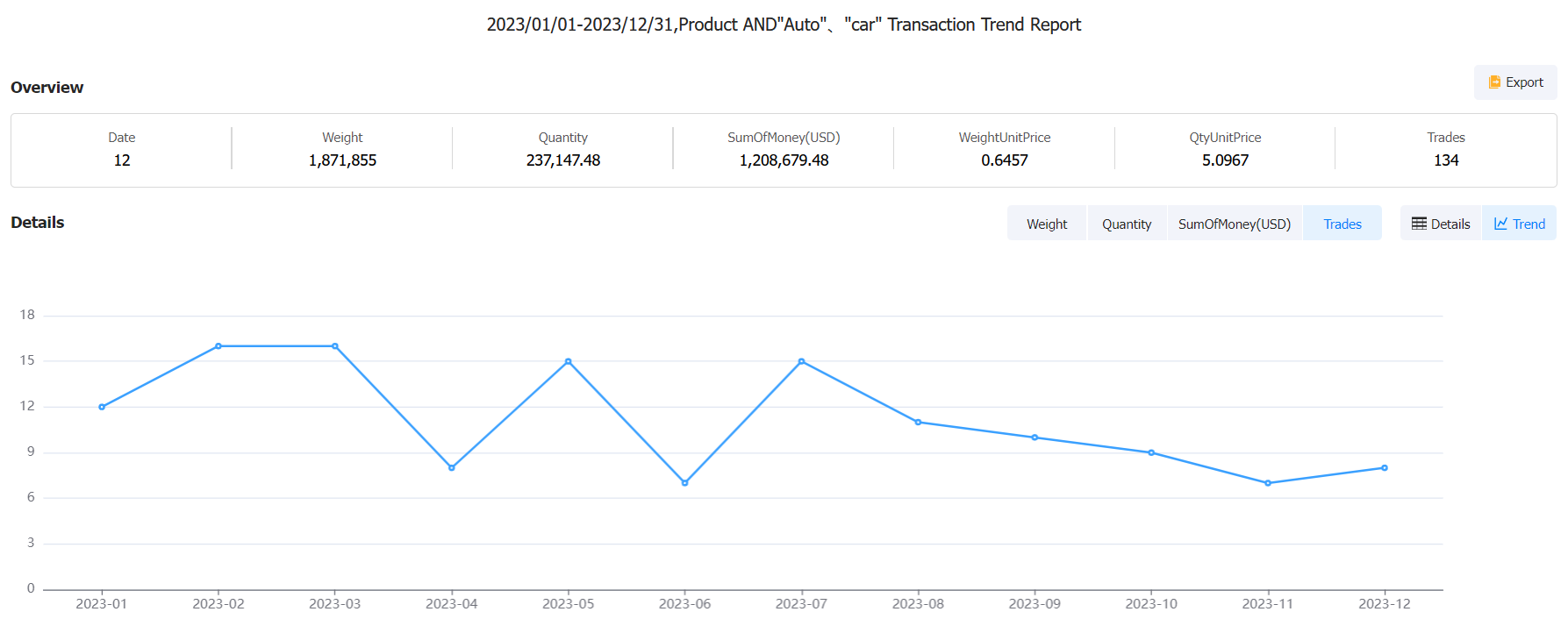 chile export database,export database,chile export