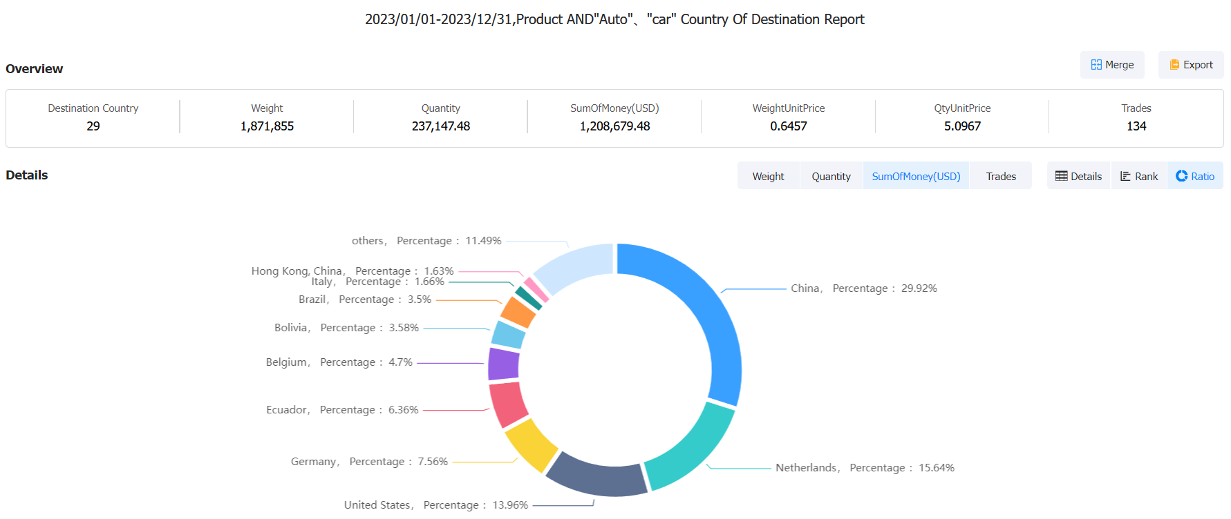 chile export database,export database,chile export
