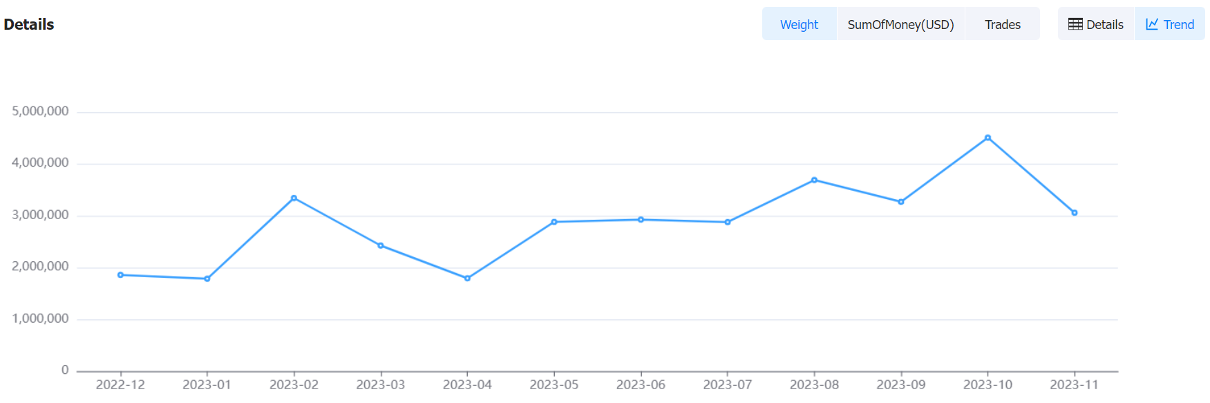 brazil imports data,imports data,brazil imports