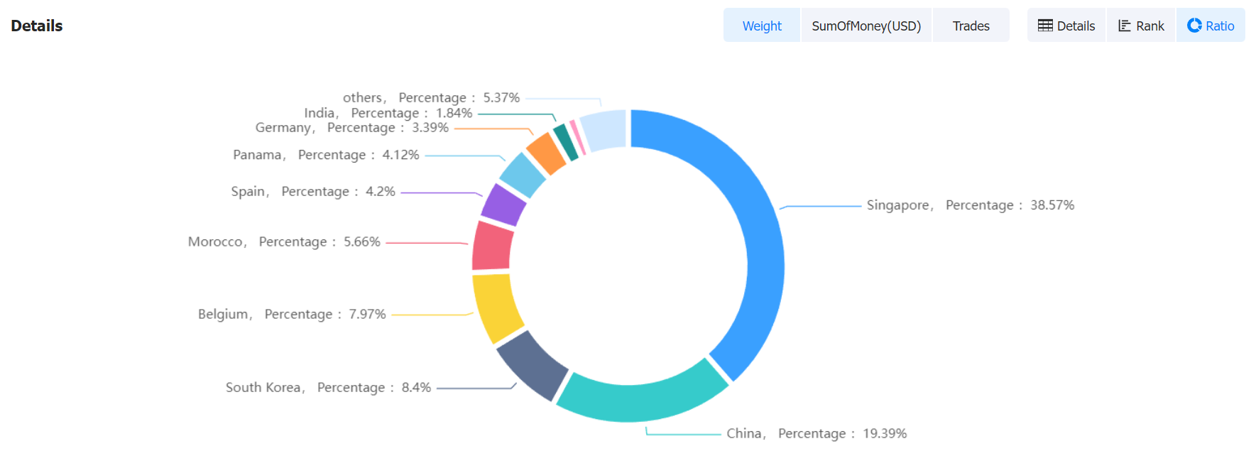 brazil imports data,imports data,brazil imports