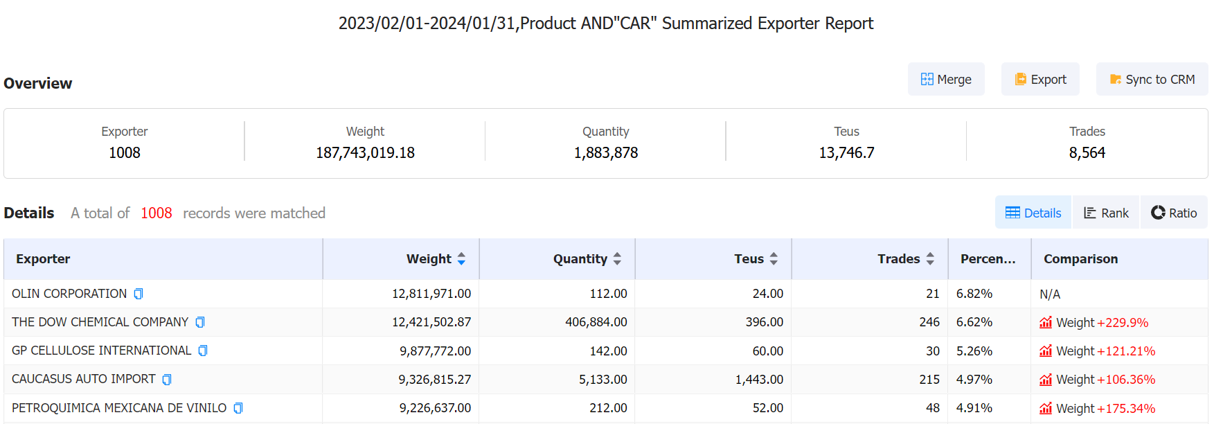 find the largest exporter in the united states,largest exporter in us,find largest exporter