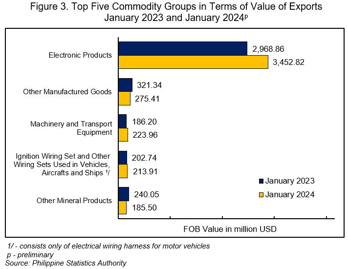 find exporters in the philippines,philippines exporters,philippines exporter