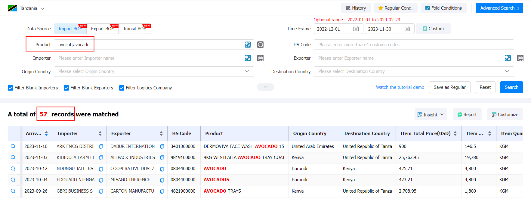 tanzania export,tanzania exports,tanzania avocado export
