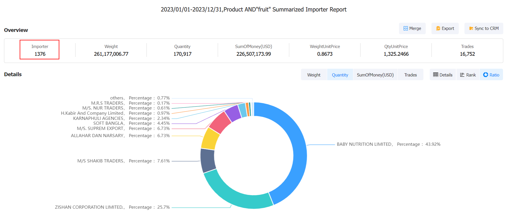fruit imports,bangladesh fruit import,bangladesh fruit imports