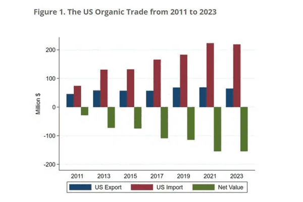 import export data,import export,imports exports