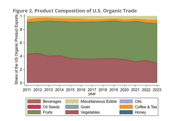 import export data,import export,imports exports