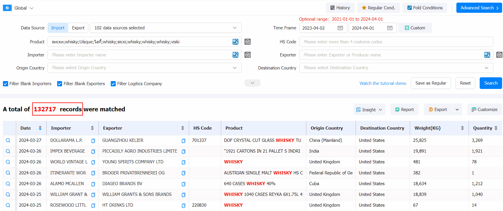 whiskey imports,whiskey import,global whiskey imports