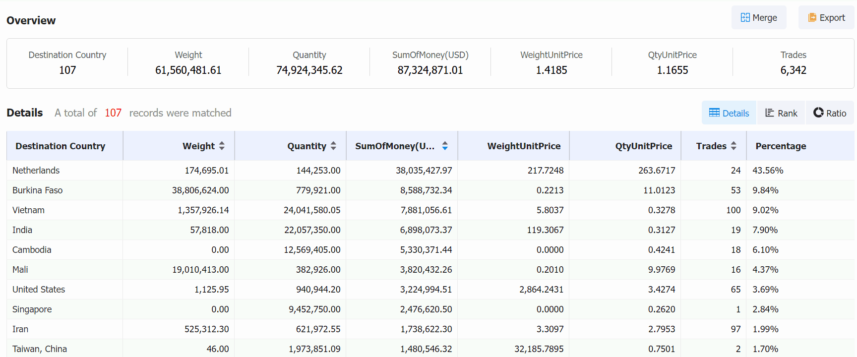 brazil export,brazil export country,brazil exports