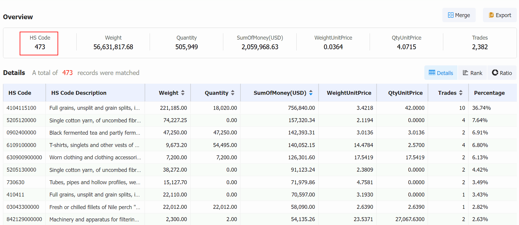 portugal import,portugal imports,portugal top imports