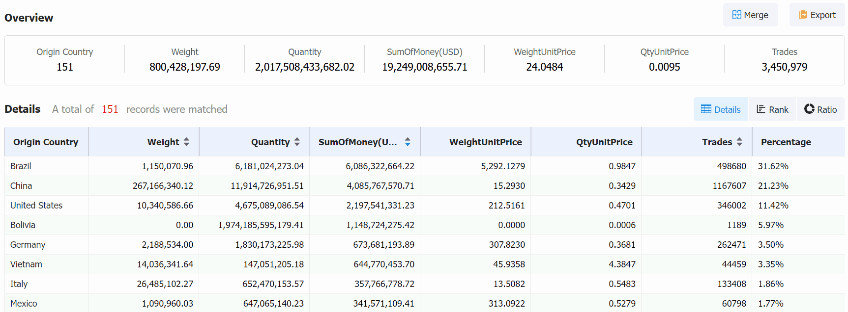 argentina imports,argentina's import,argentina's imports