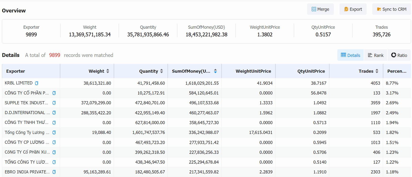 rice export,rice exporter,global rice export