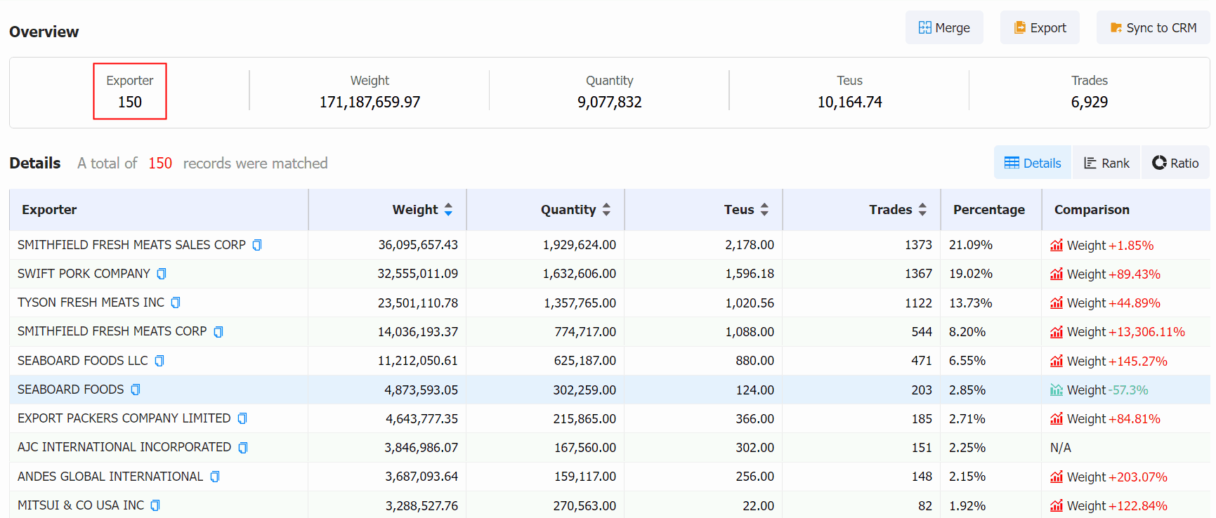 u.s. pork exports,pork exports,pork export
