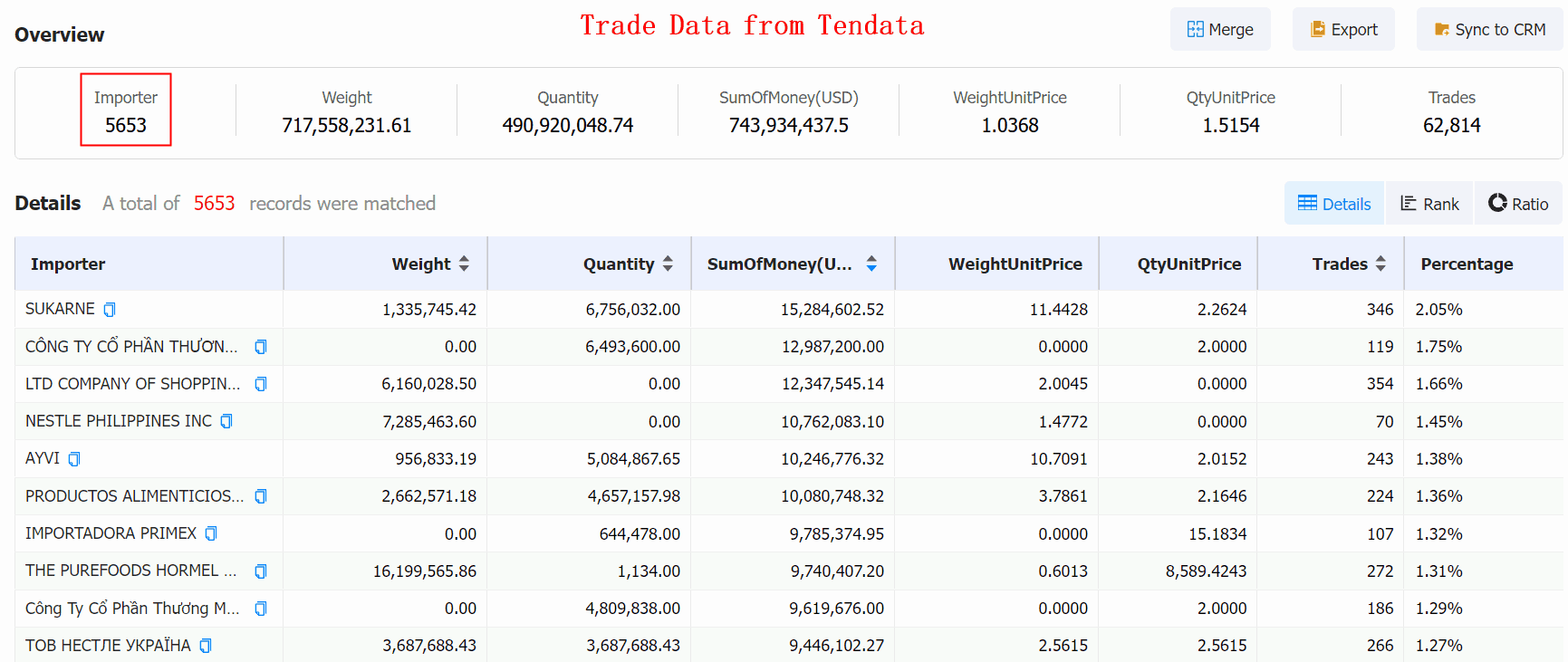 chicken import,chicken importer,global chicken importer