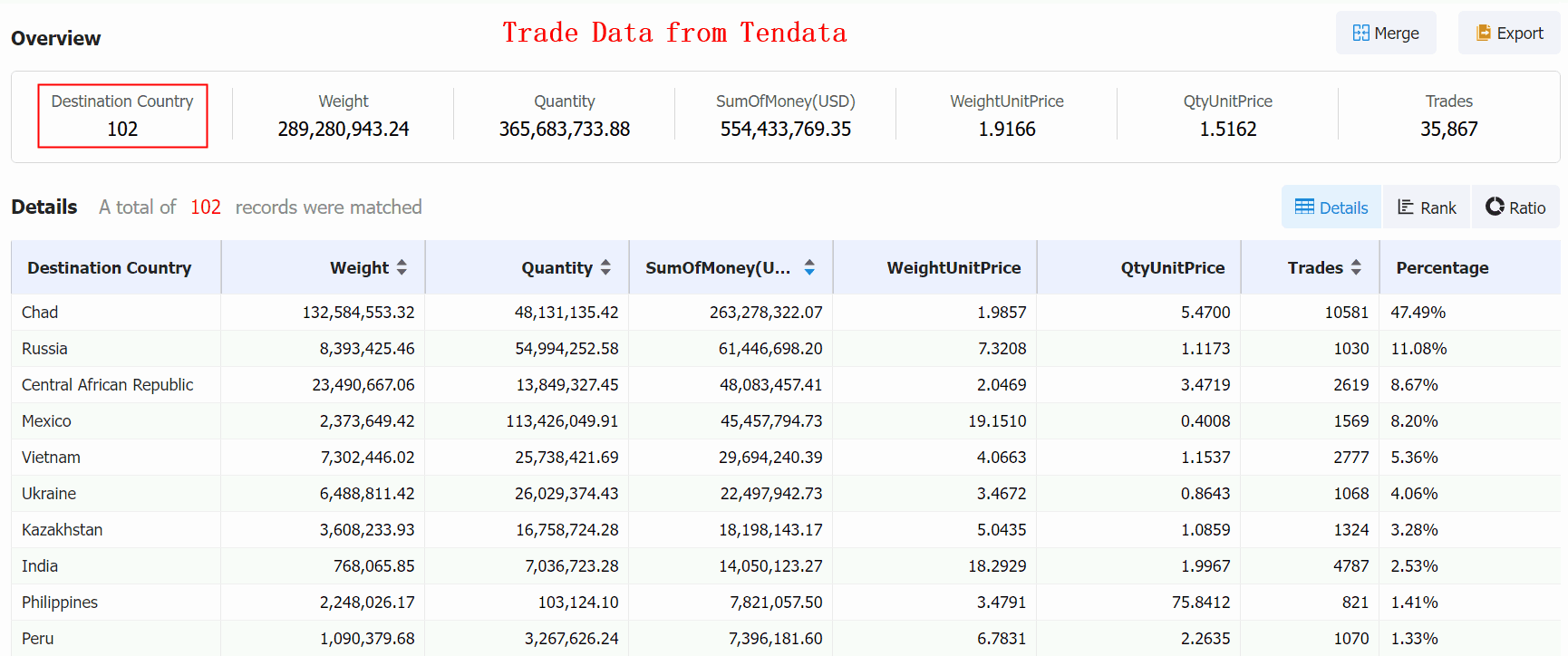 eggs import,eggs importer,global eggs importers