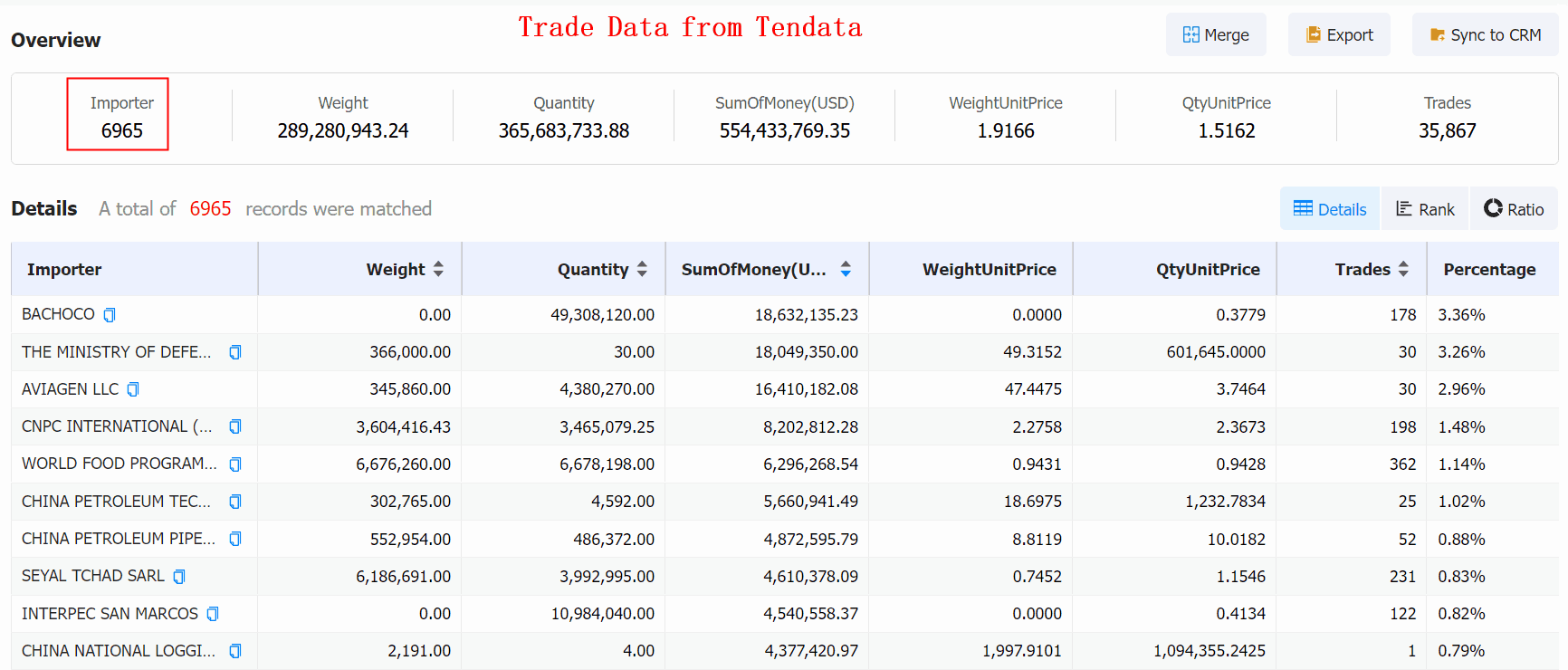 eggs import,eggs importer,global eggs importers