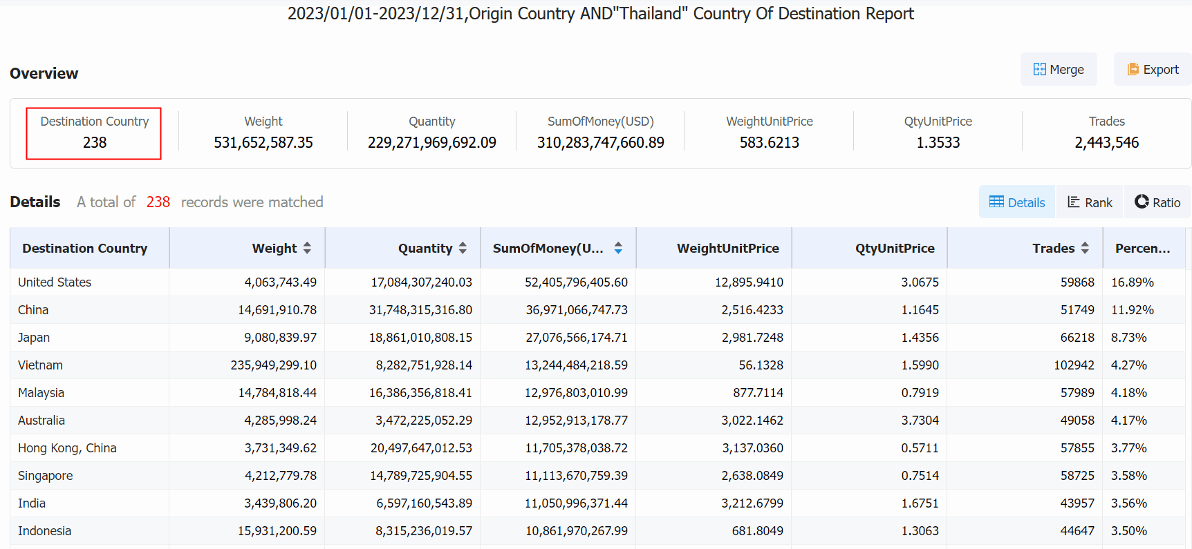 thailand export,thailand exports,thailand exporters